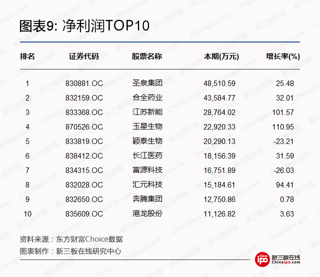 新三板周报：雄安新区争取“新三板”等机构迁入