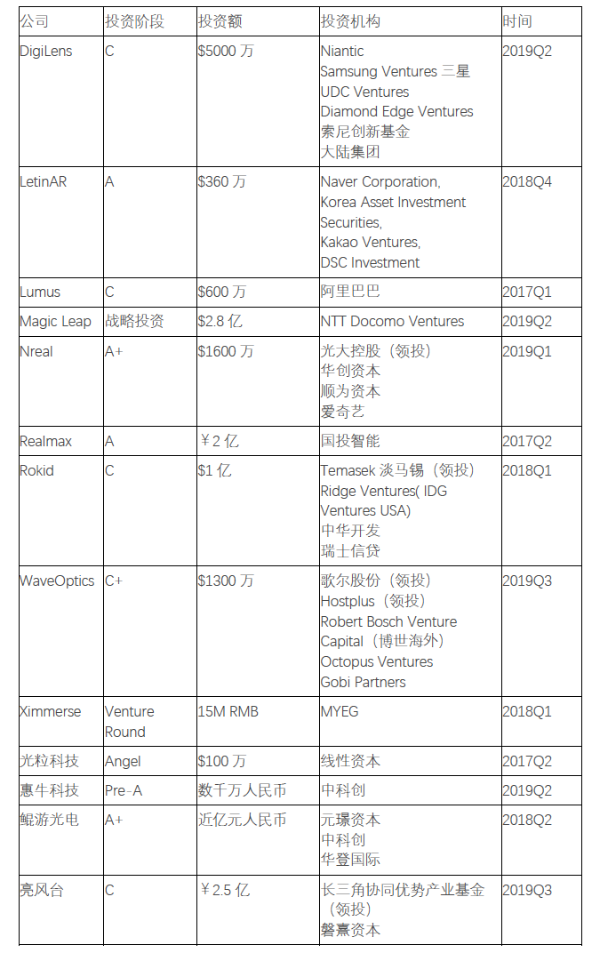 从AR光学开始，了解AR眼镜
