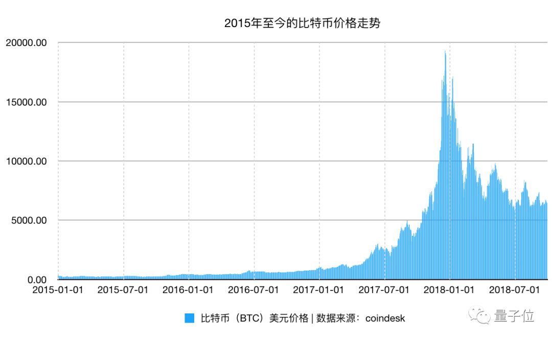 比特大陆是至尊宝，区块链是白晶晶，AI是他的紫霞仙子