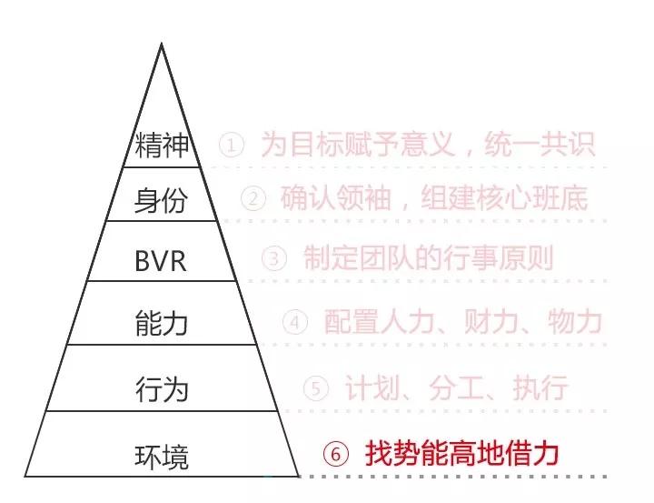 做计划，不是列一份愿望清单