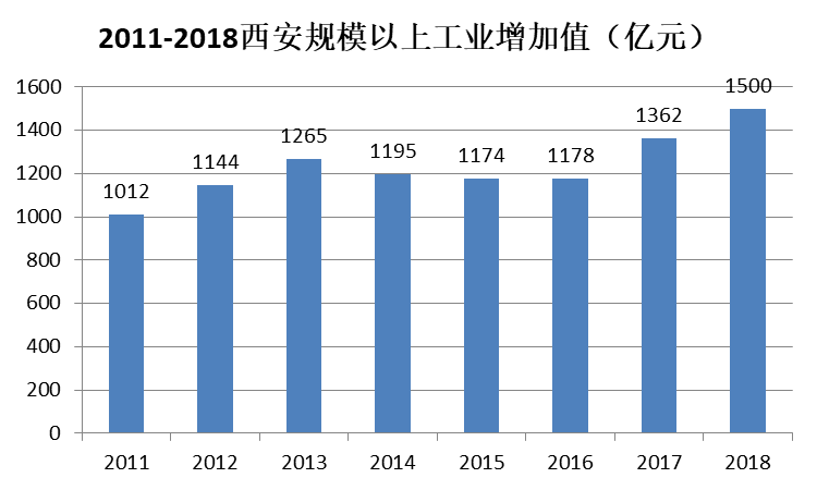 年末大冲关，大西安的转折点真的来了？