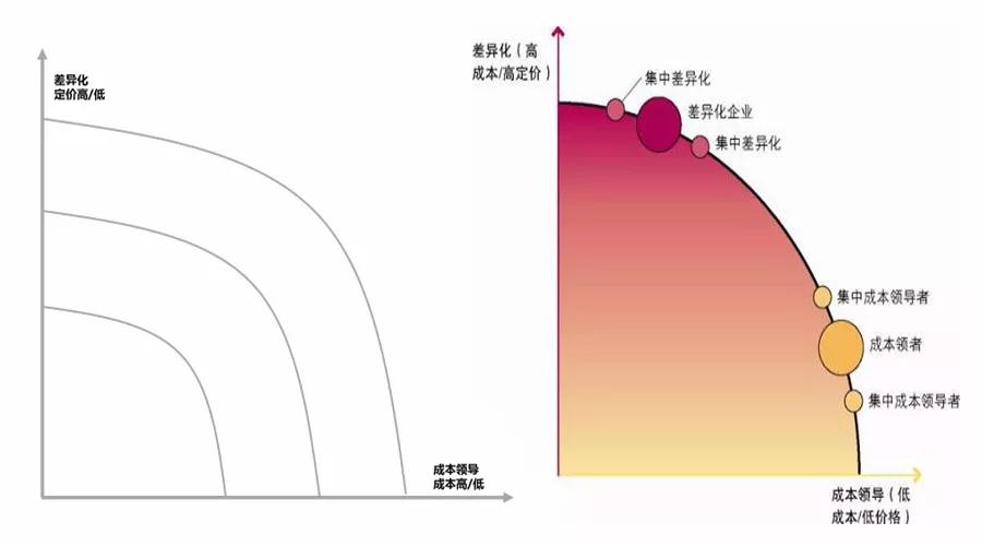 成功与失败都以10倍速进行的时代，企业丛林生存6大法则