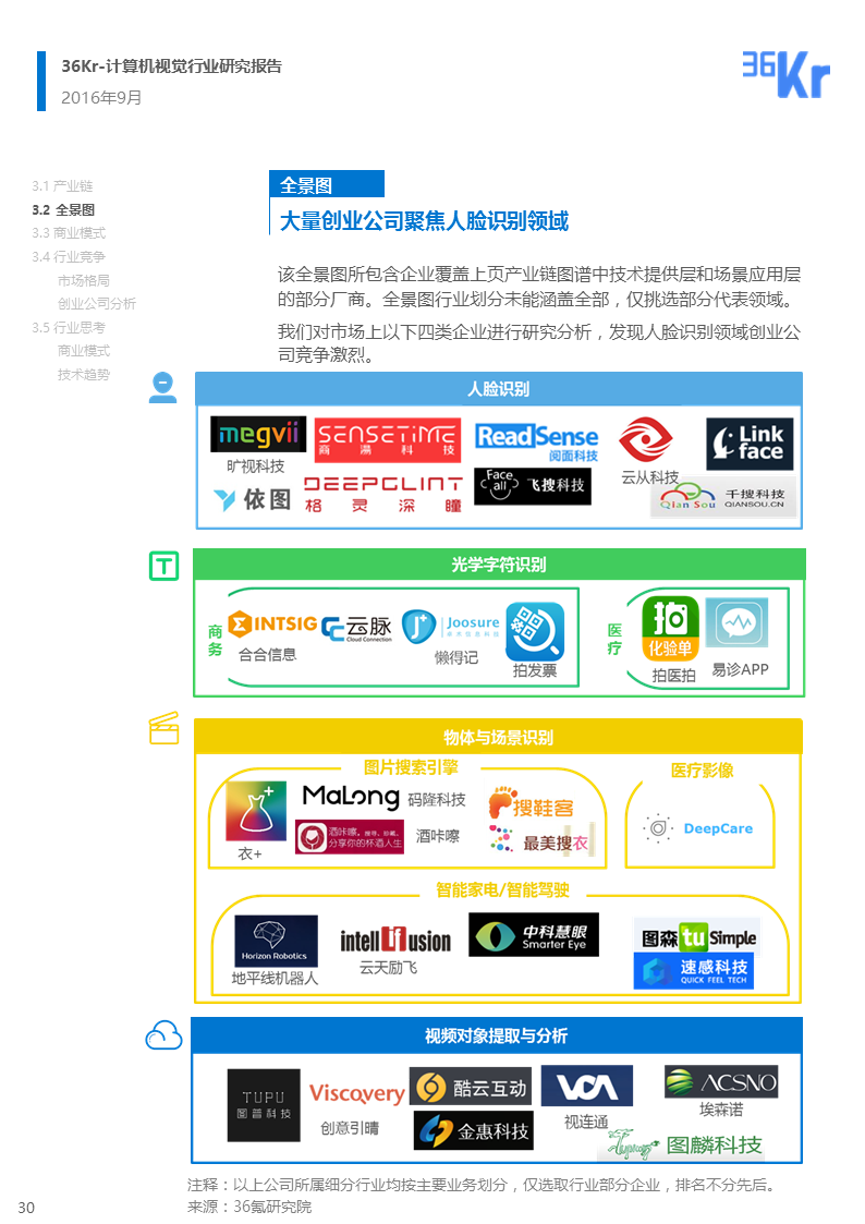 【行研】机器之眼，看懂世界 | 计算机视觉行业研究报告