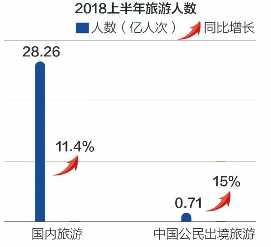 国庆消费高峰将至，我们做了这38张图，化解你对“消费降级”的误会