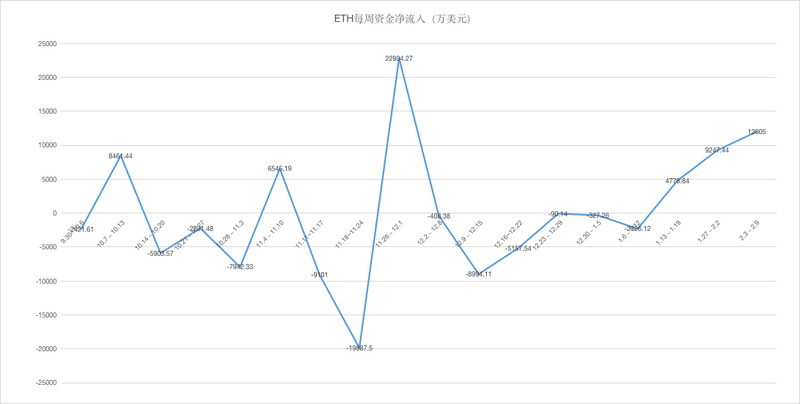 ETH周报 | 以太坊2.0或将于主网五周年纪念日推出；社区用户在以太坊链上为李文亮树碑（2.3-2.9