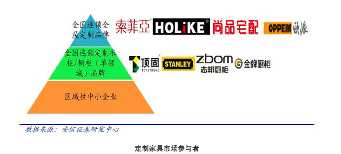 家居定制品牌“欧睿宇邦”获6000万元A轮融资，分散的整体橱柜市场能否诞生一个独角兽？