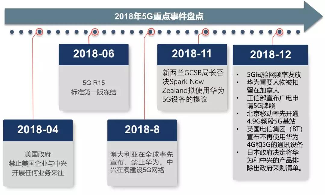 市场关于5G投资机会的三个误读