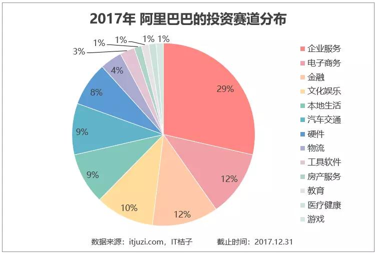 2017年马云花了近900亿，在全球买了这75家公司，合作最多的竟是腾讯 