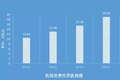 消费金融模式及风险深度报告：万亿分期市场或崩盘？