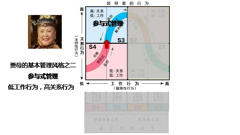 人神共奋读红楼：好的管理者，都擅长解决下属的困难