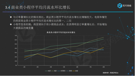 小程序数据分析报告：公测一周年，为你揭秘变现的9亿流量红利