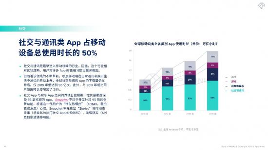 社交App，这场剑拔弩张的舞会中没有赢家