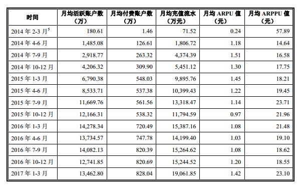 消除类游戏复活：乐元素、柠檬微趣打完官司再拼IPO