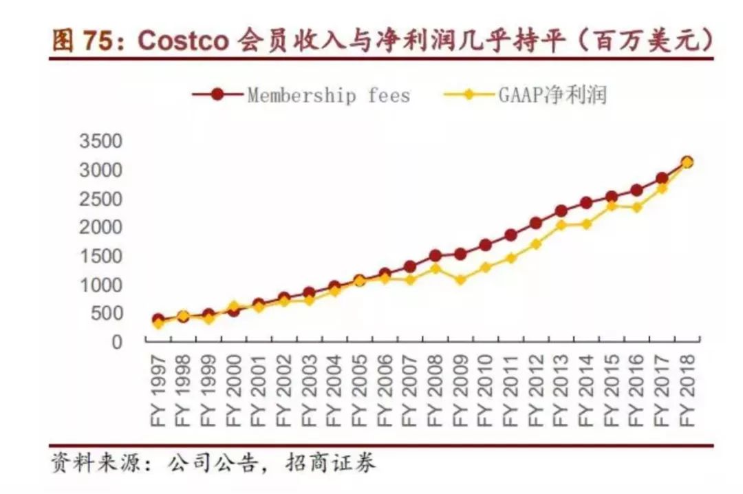 Costco和拼多多的“价格游戏”：如何让人产生价格便宜的“错觉”？