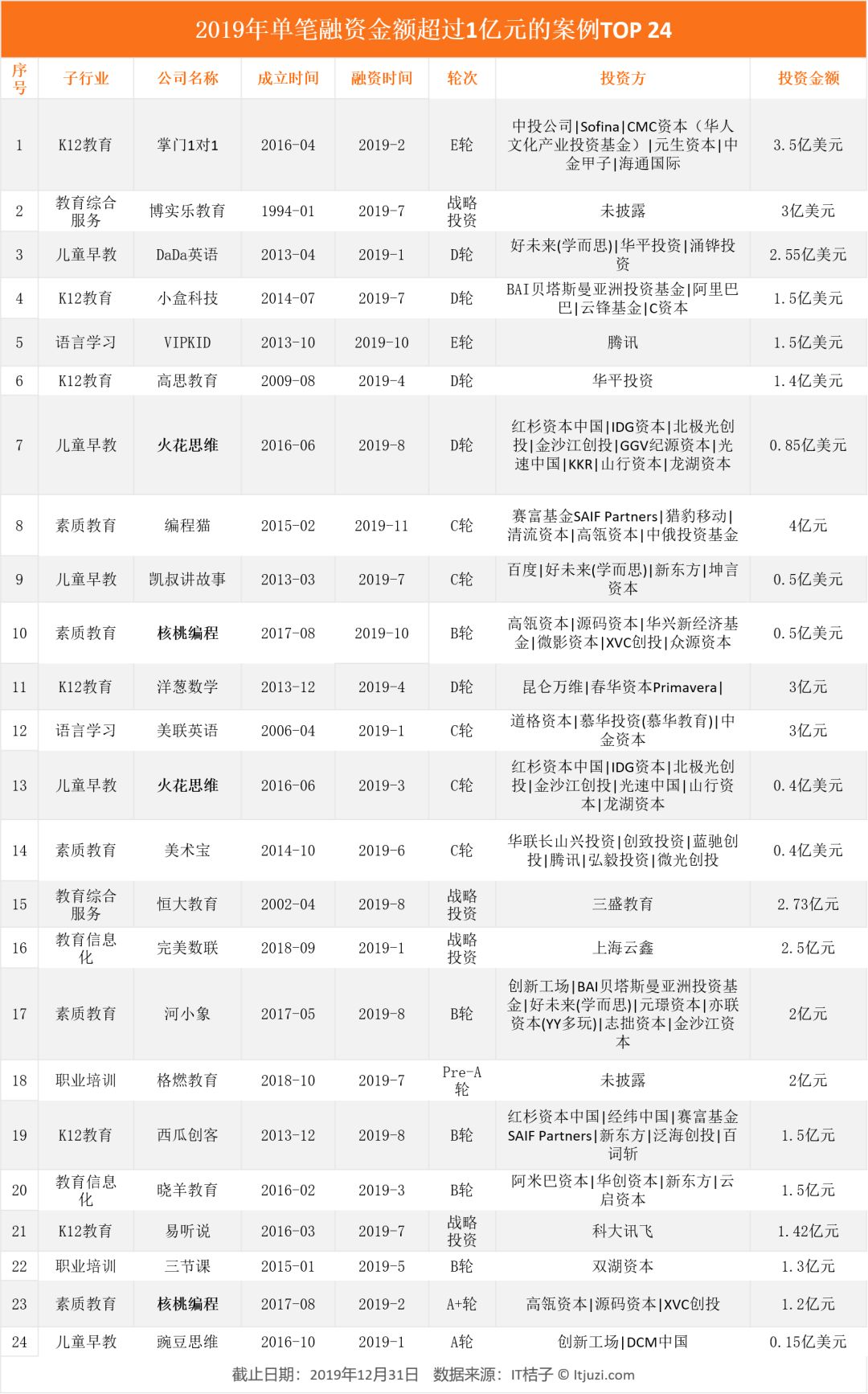 四种互联网教育新模式解读：00 后学习方式的更新迭代