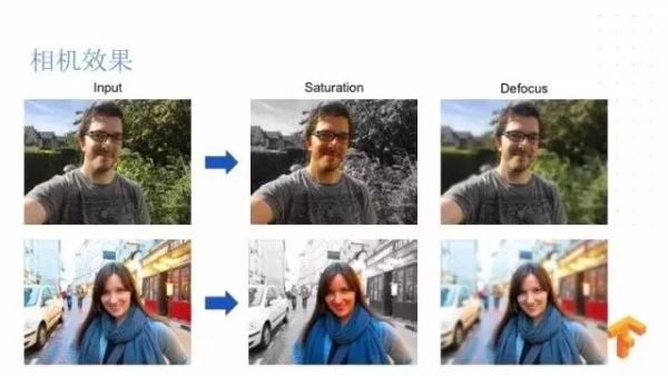 Google Brain工程师演讲实录：TensorFlow 与深度学习