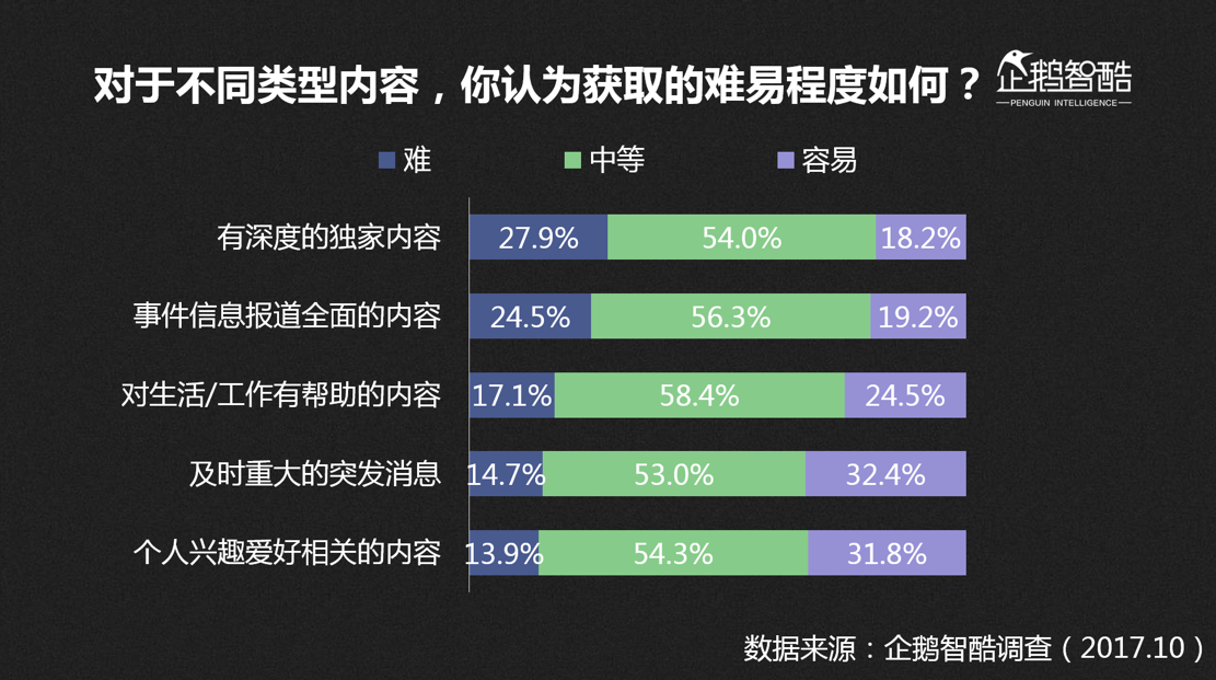 《2017中国新媒体趋势报告》：床上看新闻的用户占比最高，自媒体用户红利触顶