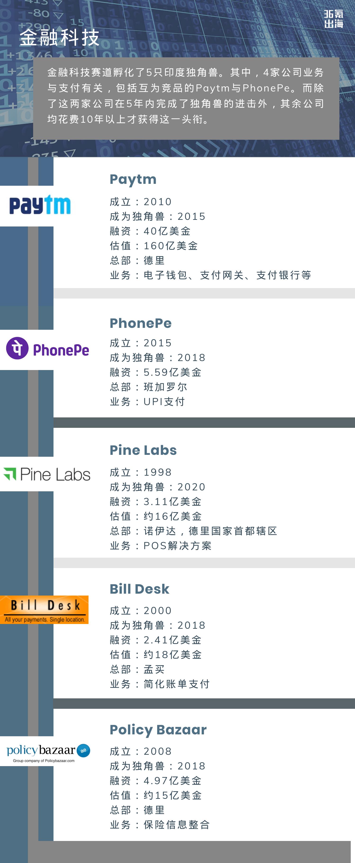 全球十大科技金融企业排行榜_科技金融巨头_全球金融科技