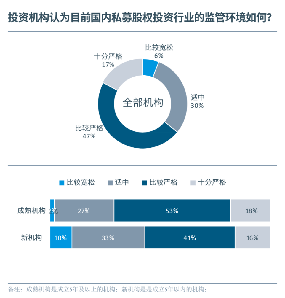 2020中国科创企业展望报告：乱云飞渡仍从容，科创迎接新十年