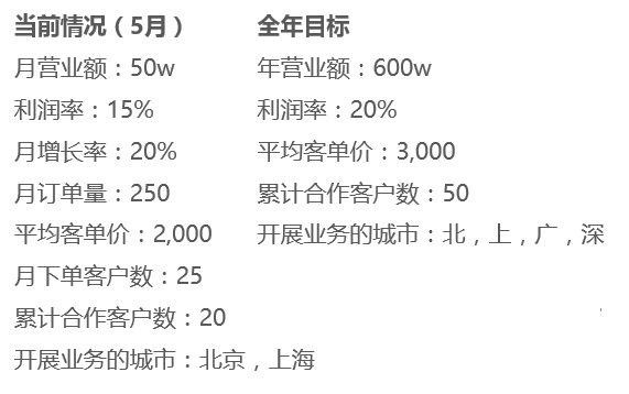 从 0 到 1 教你设计业务系统