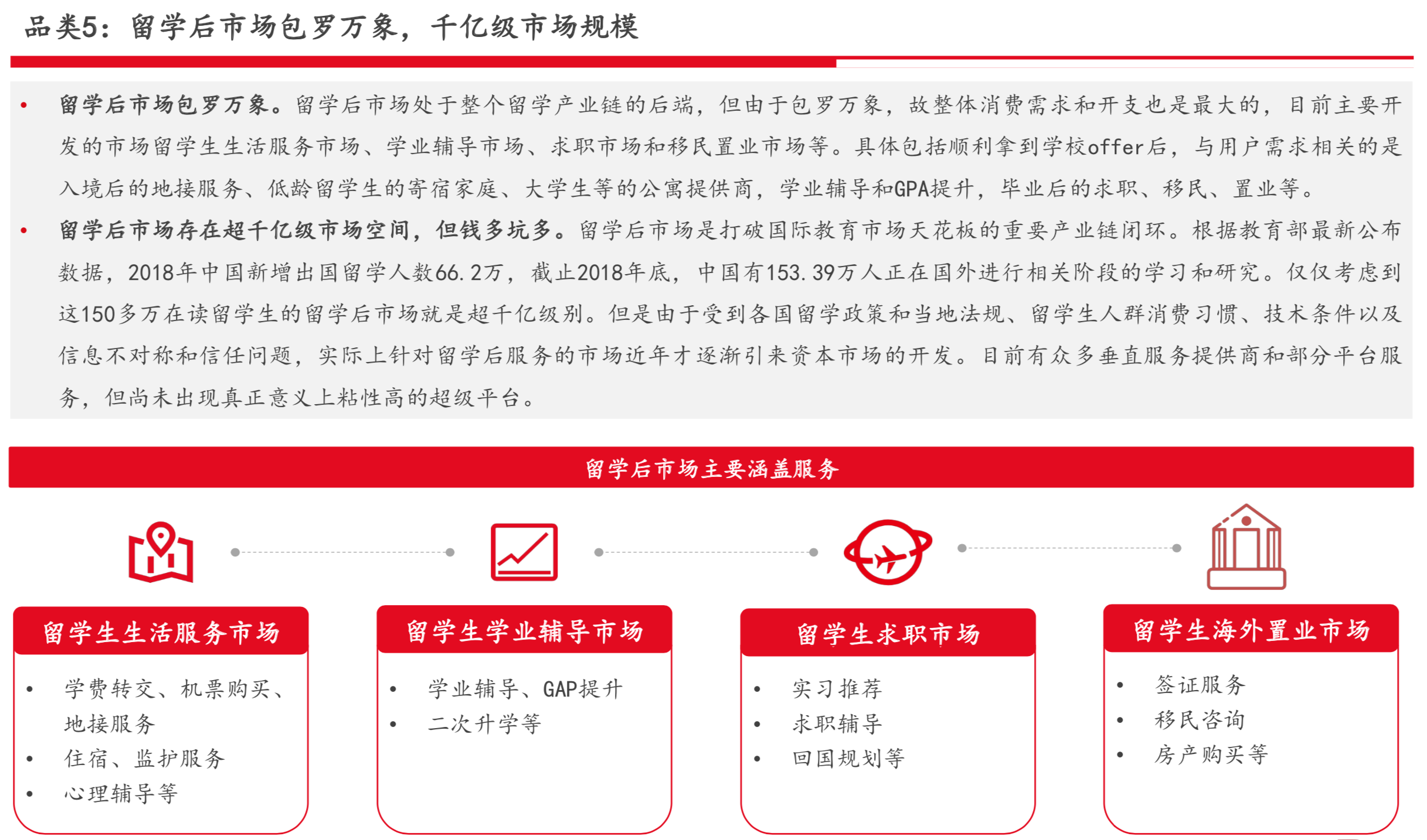 国际教育行业研究报告：新兴增量市场、政策监管趋严 | 36氪国际教育专题