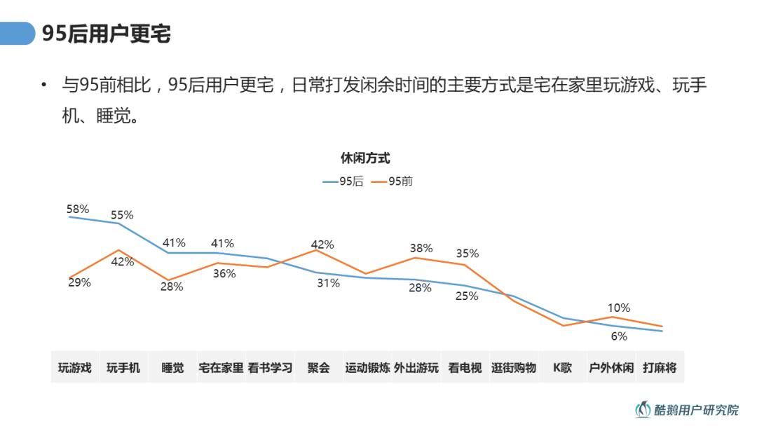 兴趣导向：95后用户内容消费洞察报告