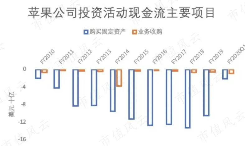 苹果二次复兴，但遗憾的是iPhone缺席了