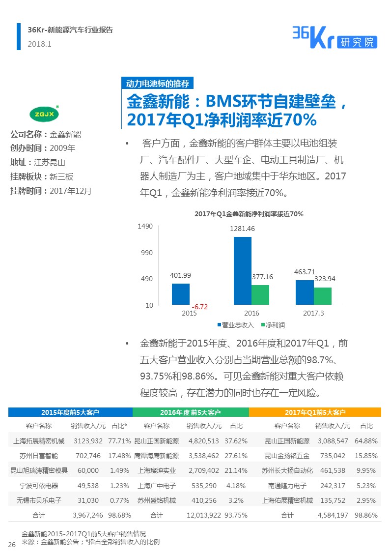 新能源汽车行业报告｜颠覆你对新能源汽车的“刻板”印象