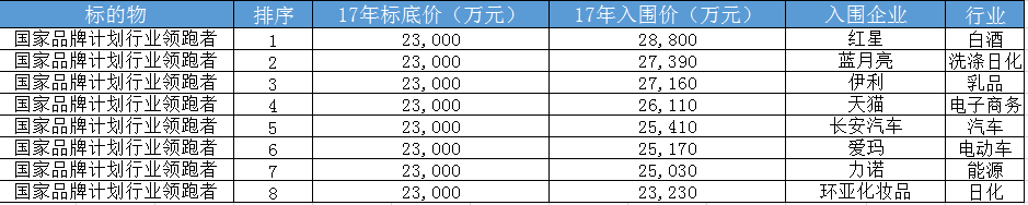 央视广告招标揽70亿，酒企复苏、互联网金融企业遭禁