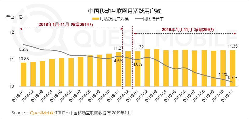 2019中国移动互联网八大战法：不止冰与火，还有马太效应、价值回归、金融普惠……