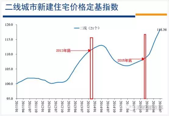 高善文：中国房价因何而起，为何分化，会去往何方？