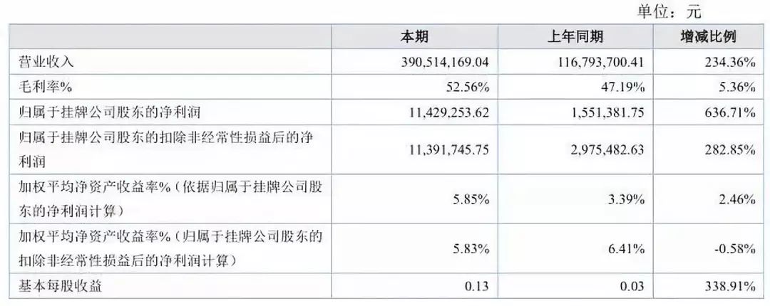 百亿考研市场，和那些被收割的考研人