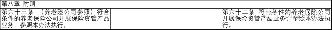 万字解读：保险资管新规将如何影响险资LP