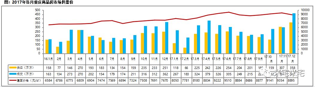 2018，重庆的机会在哪里？