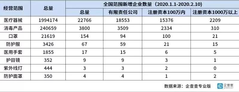 全世界都在做口罩，为什么你还是买不到