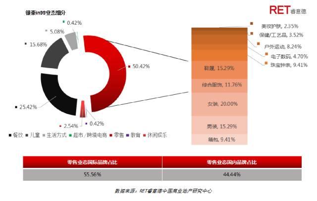 革新者胜 | 2017成都高端购物中心现状与发展趋势研究