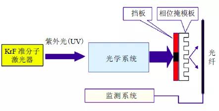 潮科技 | 光纤激光水听器研究进展