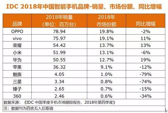 堕落魅族的“消亡之路”