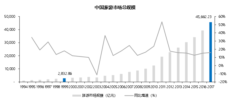 携程人到中年