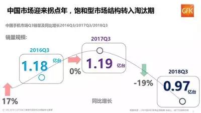 果粉去哪儿了？