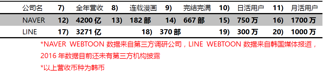 36氪首发 | 泛娱乐布局、国漫出海、IP孵化，定位女性向的「麦萌漫画」完成B轮融资