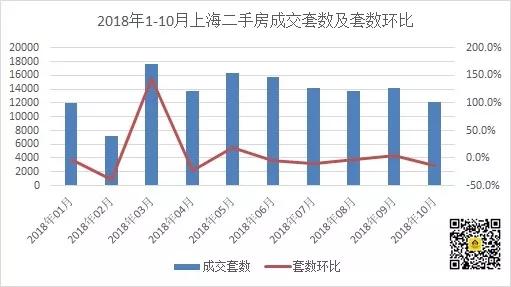 我们监测了14万套二手房，发现都是这么偷偷卖掉的