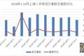 我们监测了14万套二手房，发现都是这么偷偷卖掉的