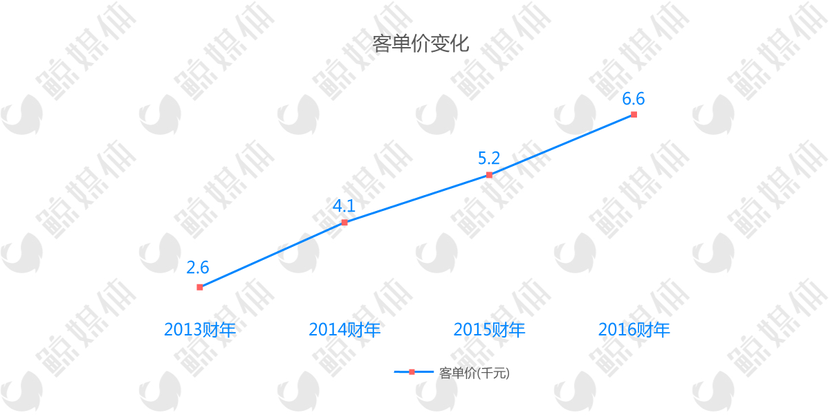 重新梳理战略重心，51Talk扭亏之战还要打多久？