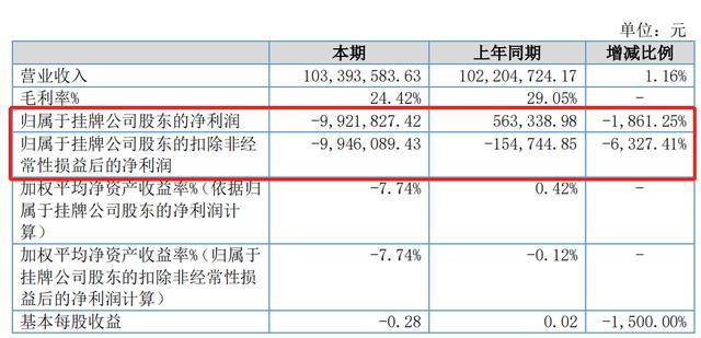 海天食用油不属于海天味业？上市公司与原新三板公司“抢商标”