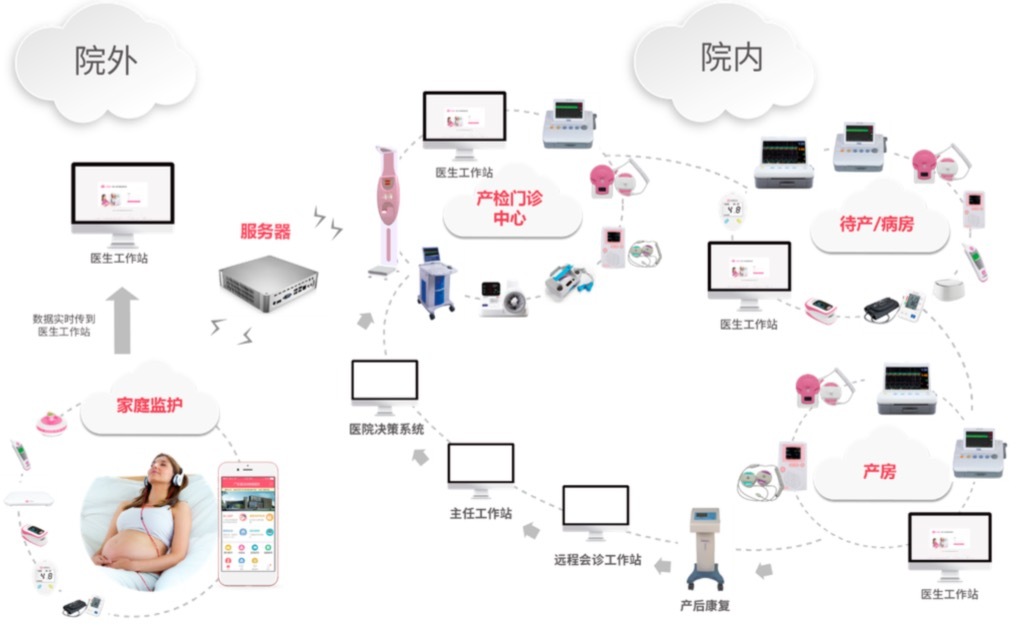 【首发】京柏医疗A+轮获投1.2亿元，从母婴设备研产做到智慧妇幼一体化服务