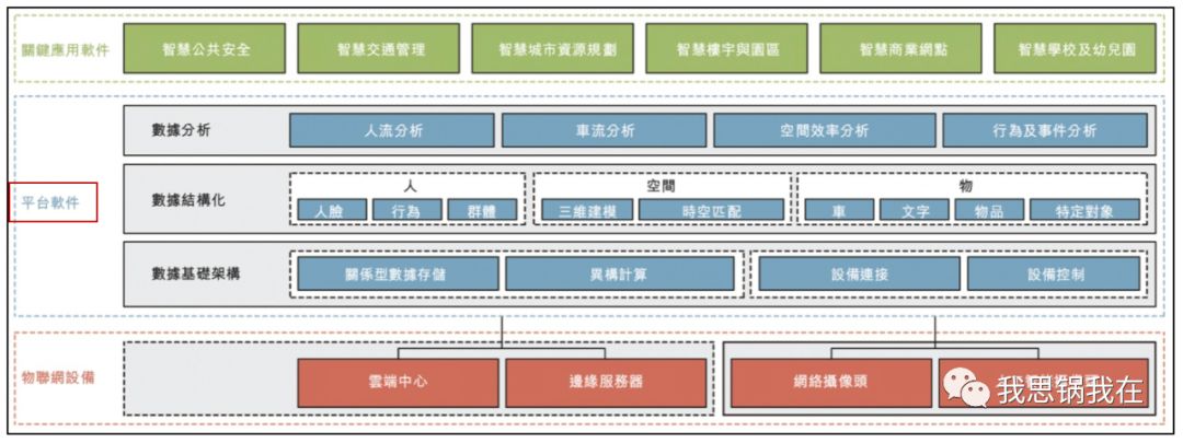 旷视IPO在即，看清“AI第一股”的商业真相