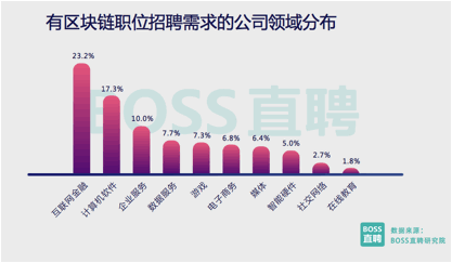 招聘季到了，你离平均薪酬2.58万元的行业有多远