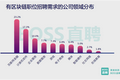 招聘季到了，你离平均薪酬2.58万元的行业有多远