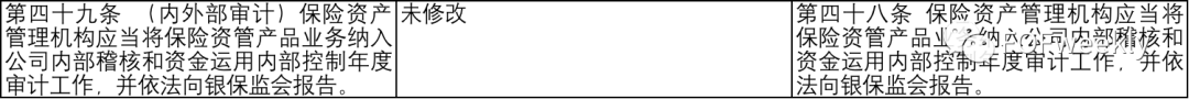 万字解读：保险资管新规将如何影响险资LP